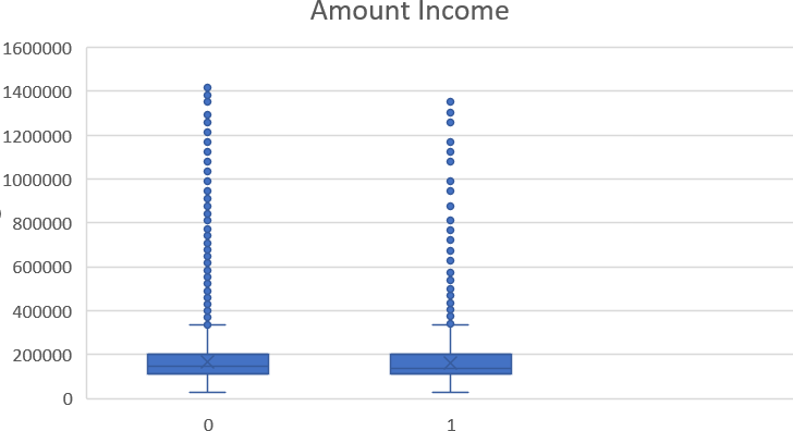 bank loan case study in excel